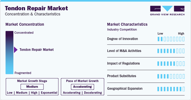 Tendon Repair Market Concentration & Characteristics