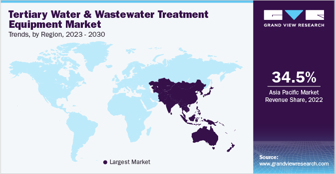 U.S. tertiary water and wastewater treatment equipment Market Trends, by Region, 2023 - 2030