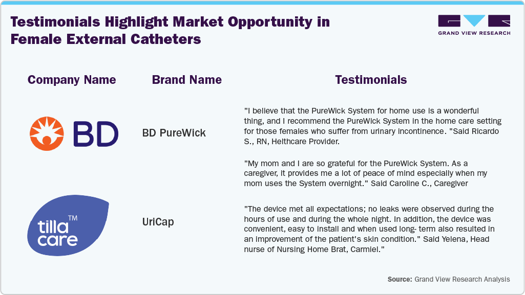Testimonials Highlight Market Opportunities in Female External Catheter Testimonials Highlight Market Opportunities in Female External Catheter