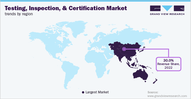 Testing, Inspection, And Certification Market Trends by Region