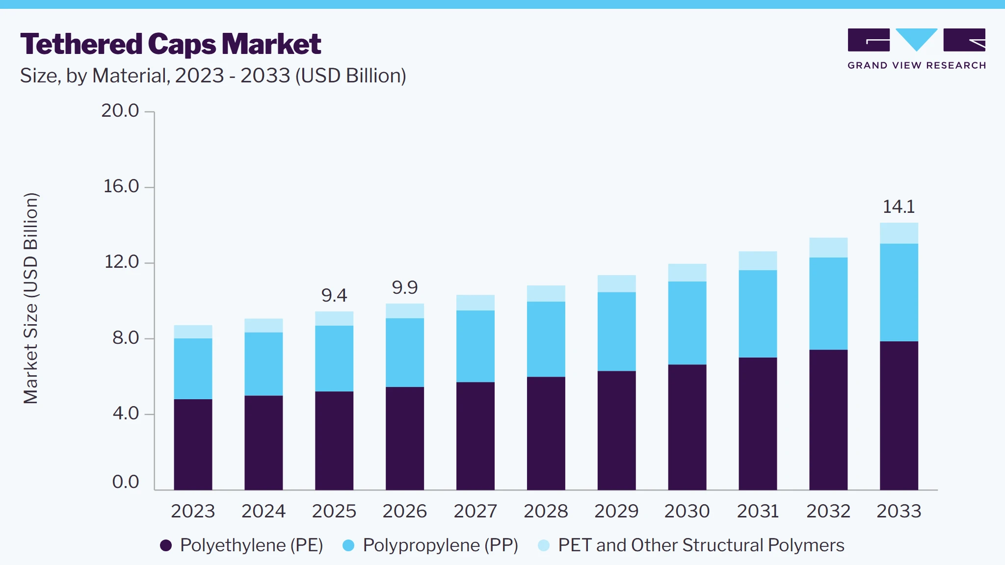 Tethered caps market size and growth forecast (2023-2033)