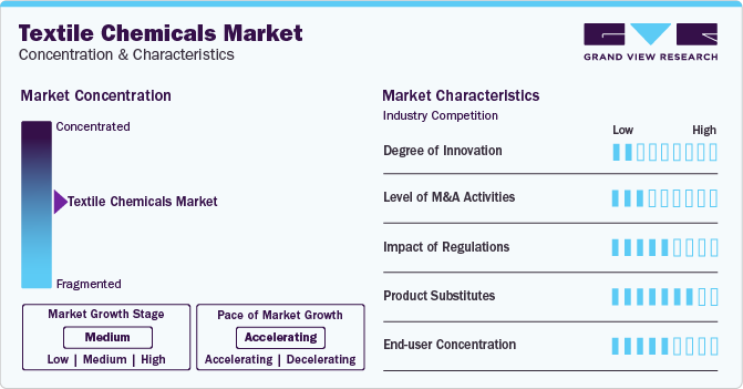 Textile Chemicals Market Concentration & Characteristics