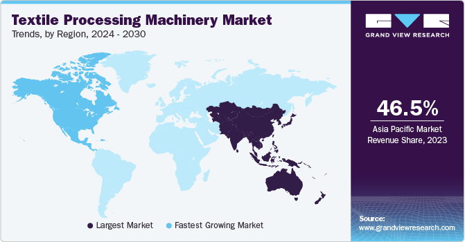 Textile Processing Machinery Market Trends, by Region, 2024 - 2030