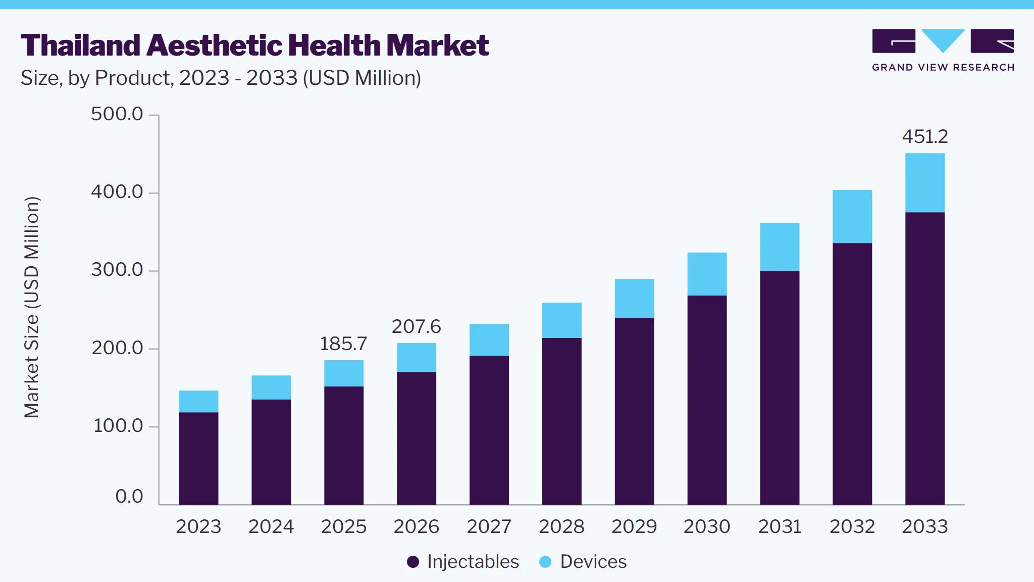 Thailand aesthetic health market size and growth forecast (2023-2033)