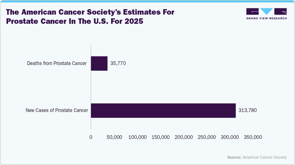 The American Cancer Society&rsquo;s estimates for prostate cancer in the U.S. for 2025