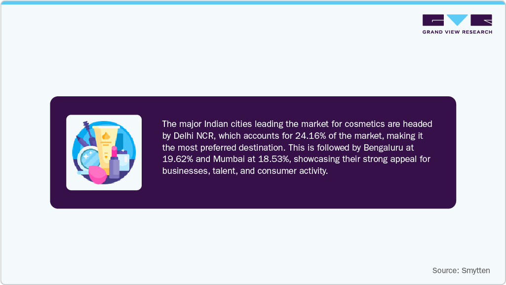The Major Indian Cities Leading the Market The Major Indian Cities Leading the Market