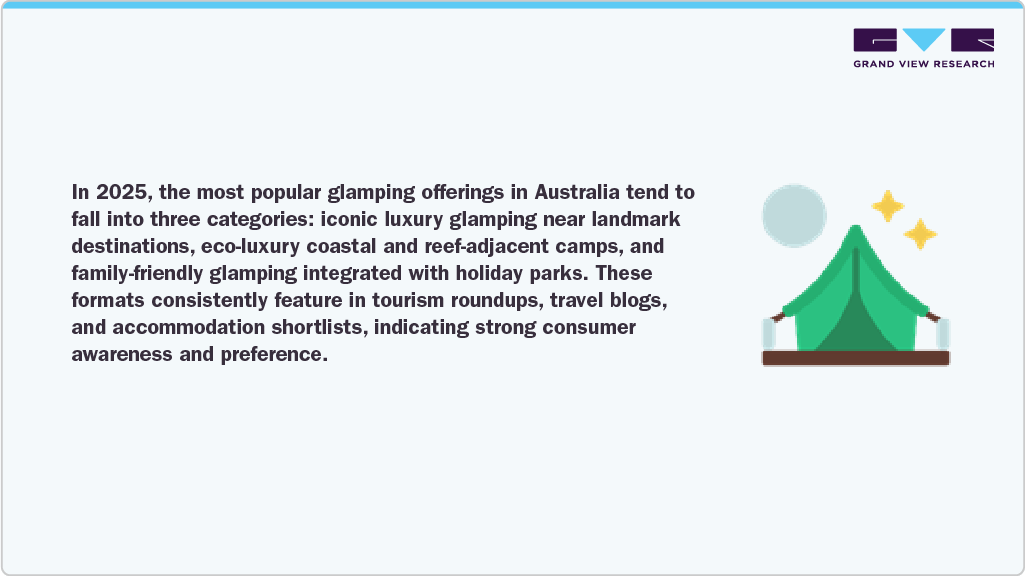 The Most Popular Glamping Offerings in Australia