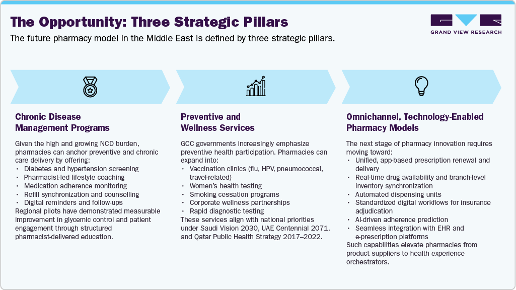 The Opportunity: Three Strategic Pillars The Opportunity: Three Strategic Pillars