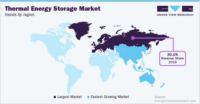 Thermal Energy Storage Market Trend by Region