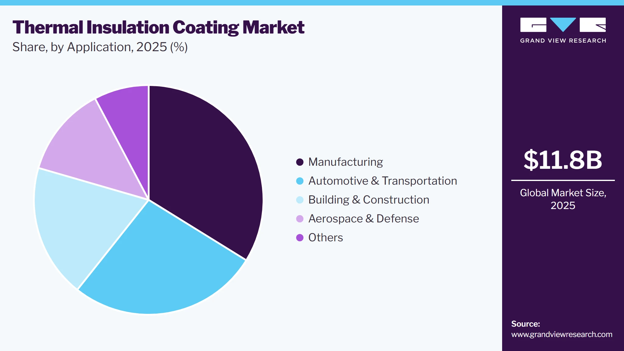 Thermal Insulation Coating Market Share Thermal Insulation Coating Market Share