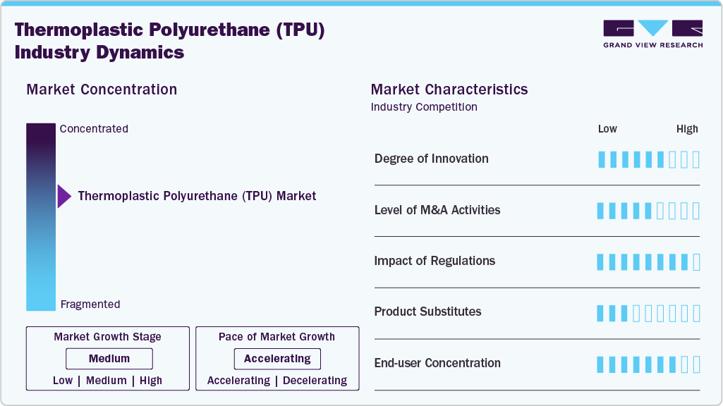Thermoplastic Polyurethane (TPU) Industry Dynamics