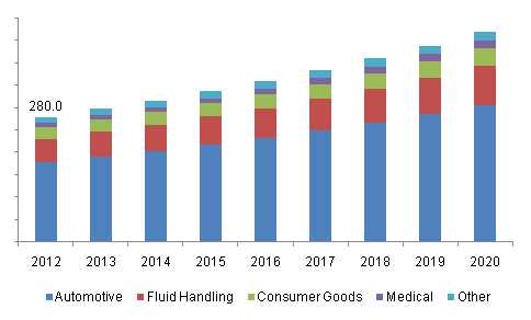 thermoplastic-vulcanizates-industry