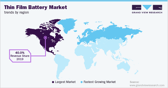Thin Film Battery Market Trends by Region