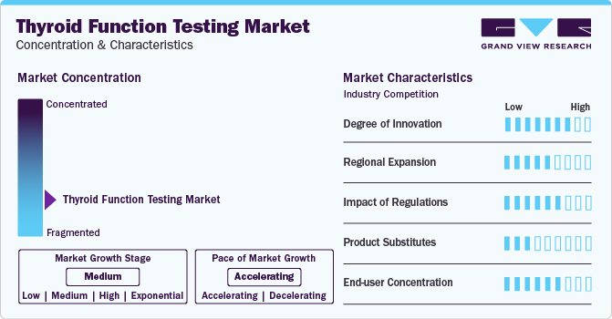 Thyroid Function Testing Market Concentration & Characteristics