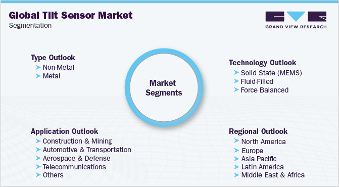 Global Tilt Sensor Market Segmentation