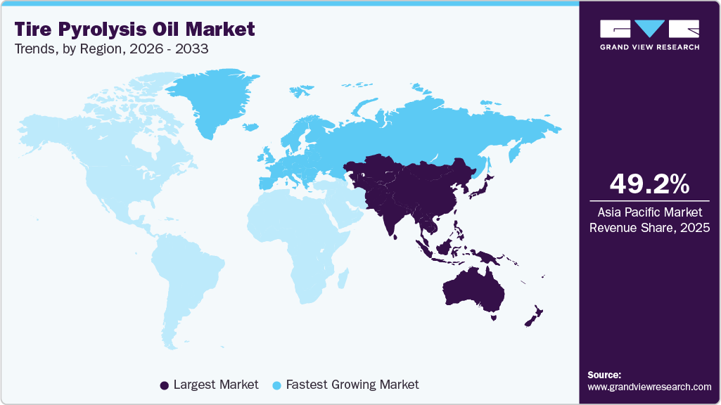 Tire Pyrolysis Oil Market Trends, by Region, 2026 - 2033