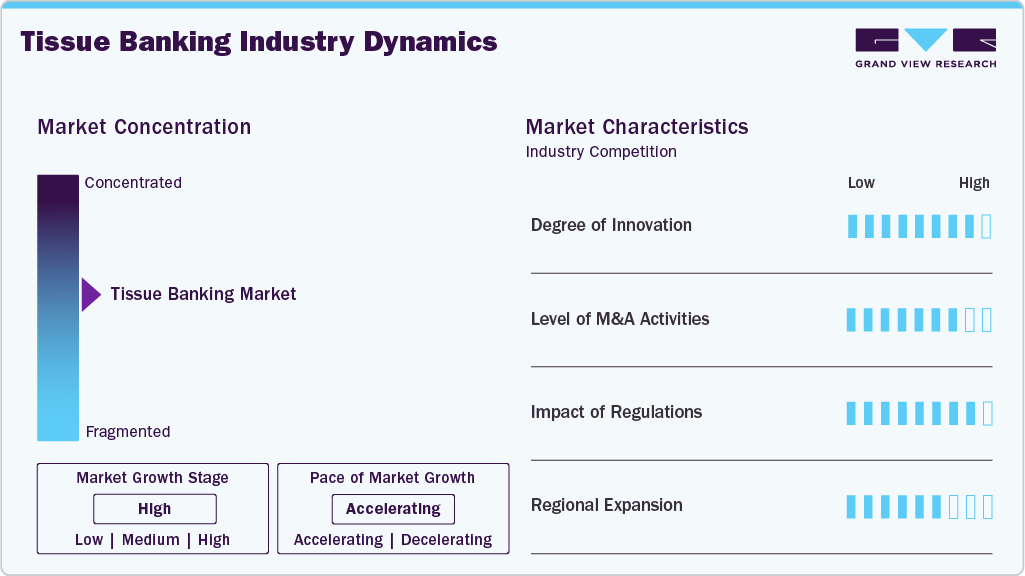 Tissue Banking Industry Dynamics Tissue Banking Industry Dynamics