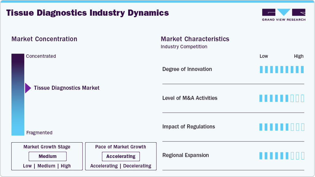 Tissue Diagnostics Industry Dynamics Tissue Diagnostics Industry Dynamics