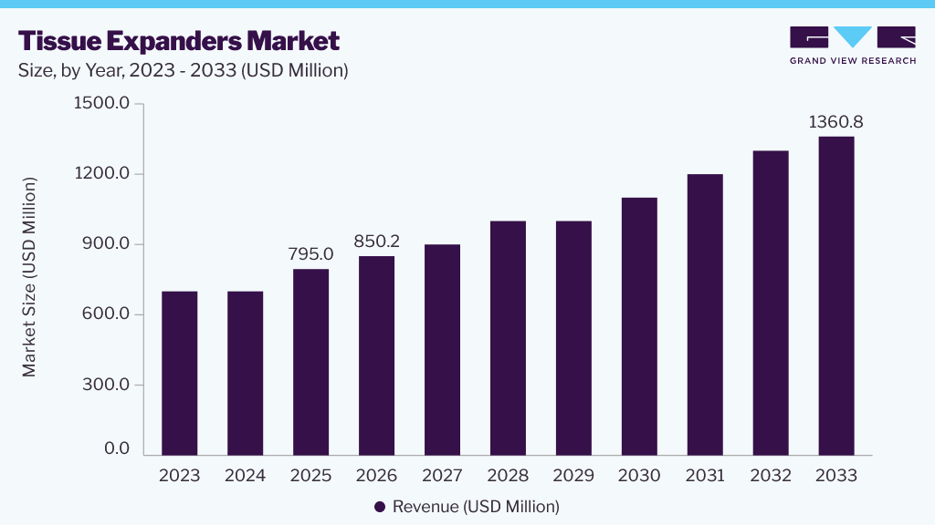 Vibration sensor market size and growth forecast (2023-2033)