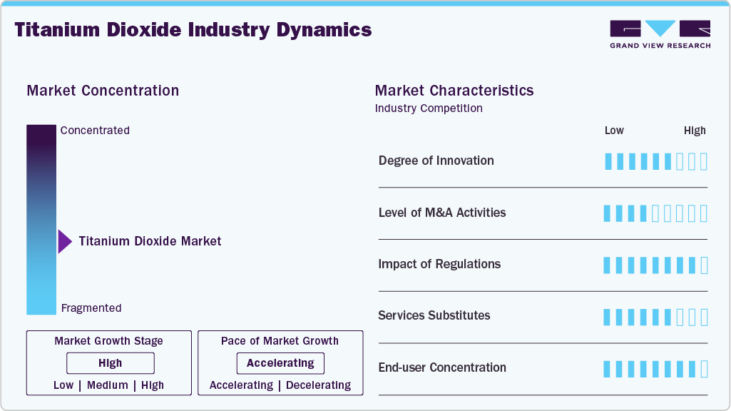 Titanium Dioxide Industry Dynamics