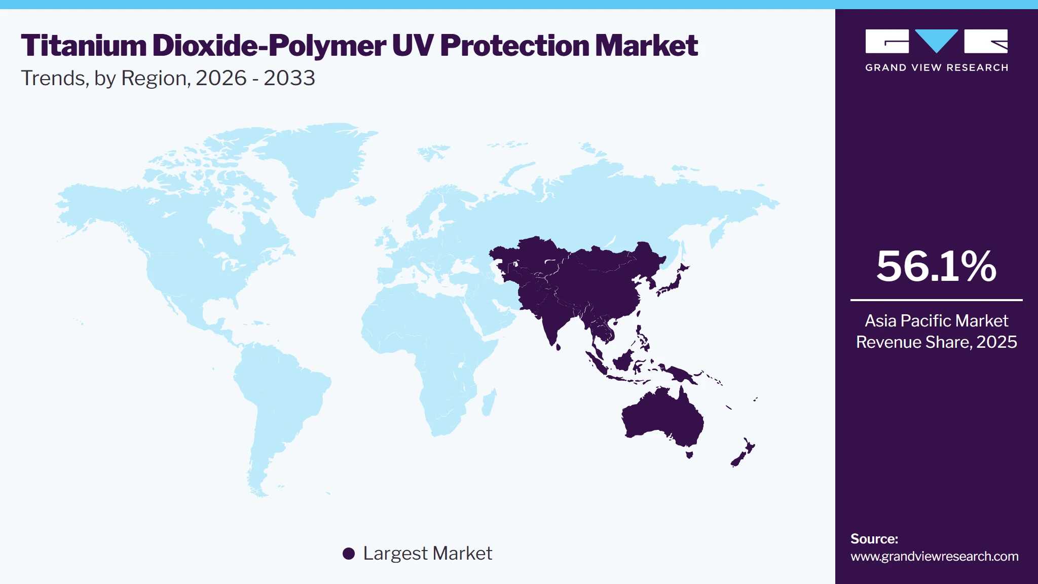Titanium Dioxide-Polymer UV Protection Market Trends, by Region, 2026 - 2033