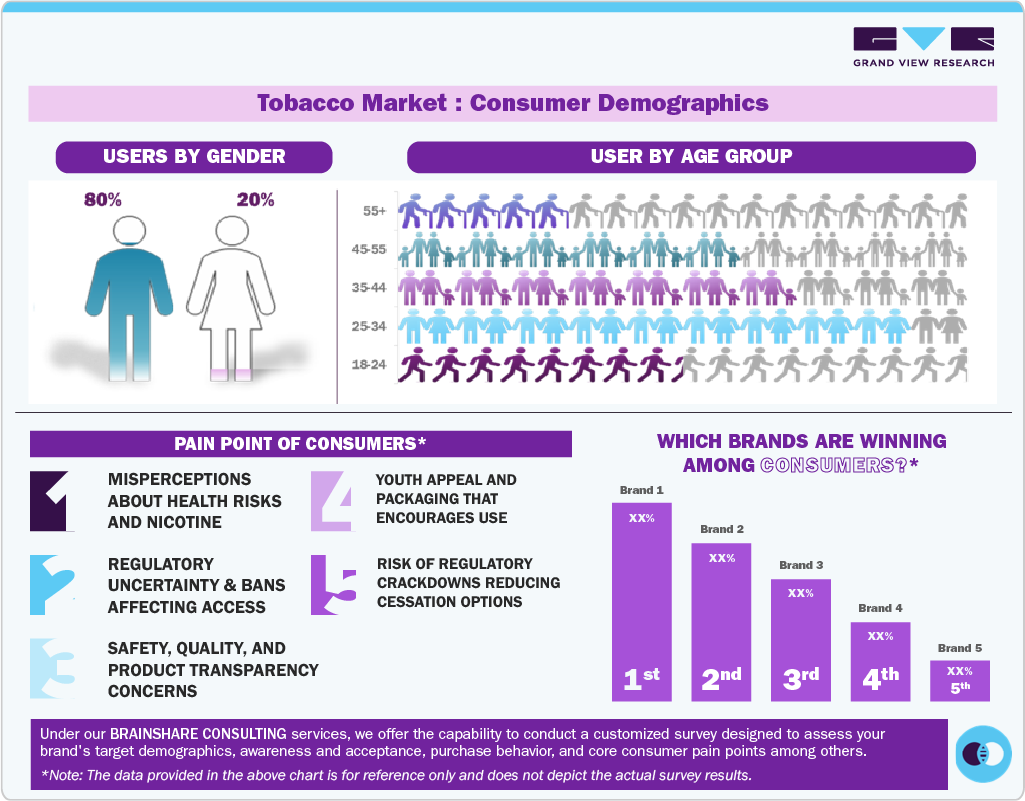 Tobacco Market Consumer Insights