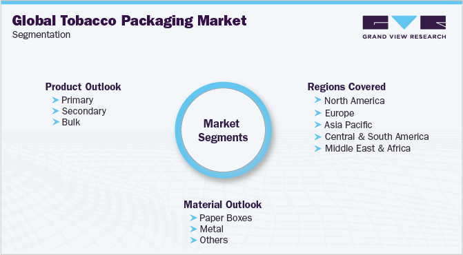 Global Tobacco Packaging Market Segmentation