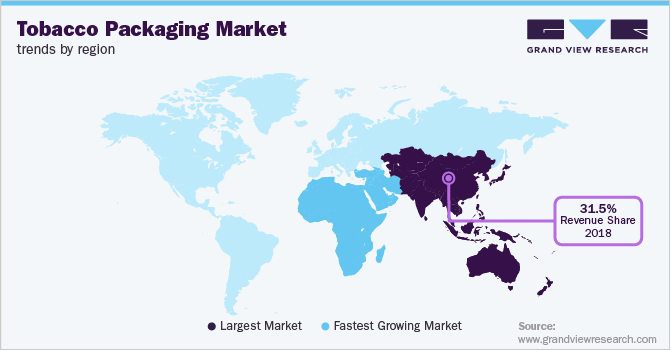 Tobacco Packaging Market Trends by Region