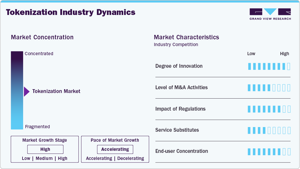 Tokenization Industry Dynamics