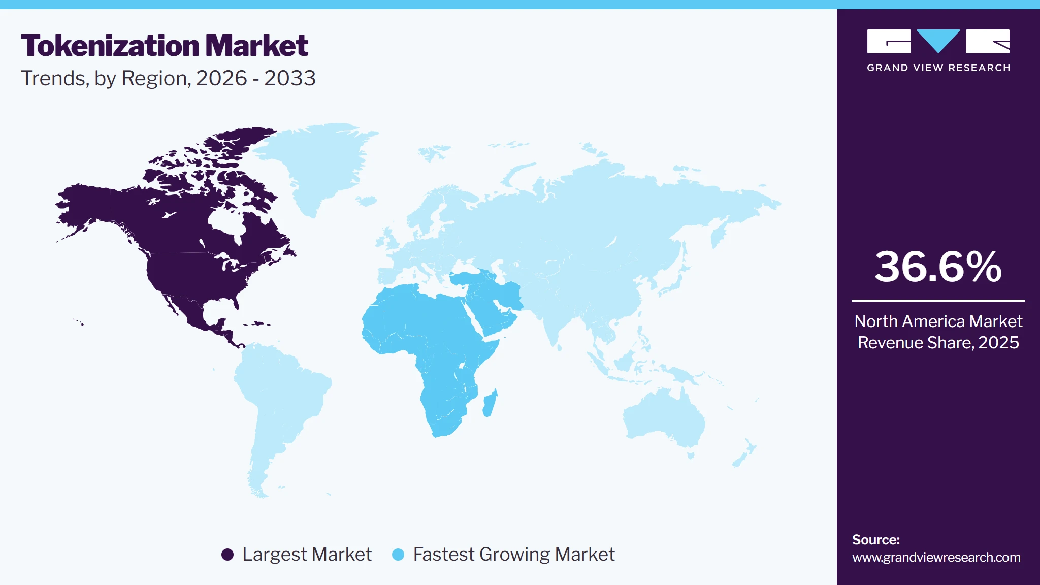 Tokenization Market Trends, by Region, 2026 - 2033