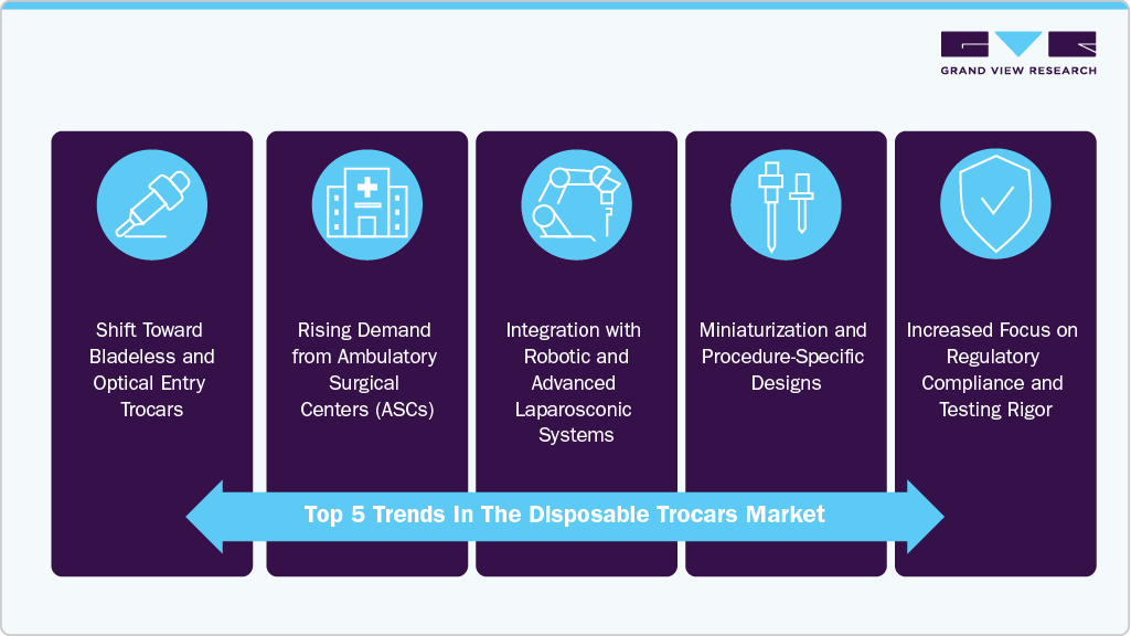 Top 5 Trends in the Disposable Trocars Market