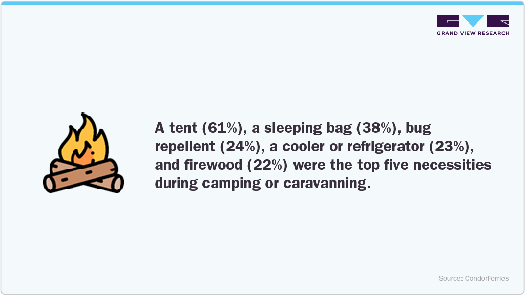 top five necessities during camping or caravanning top five necessities during camping or caravanning