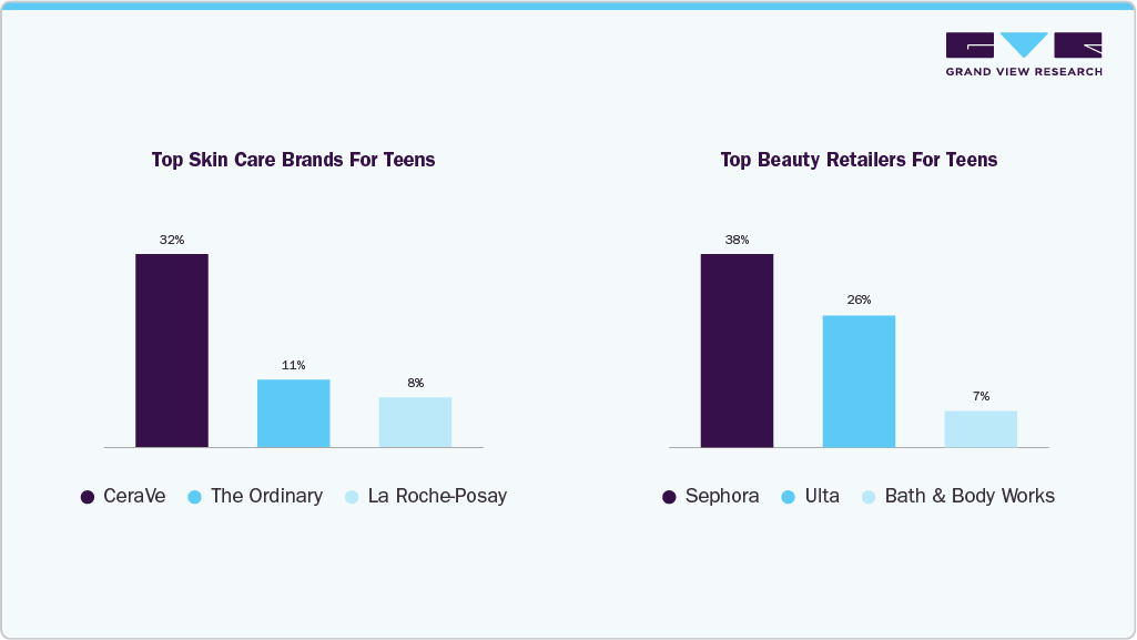 Top skin care brands for teens