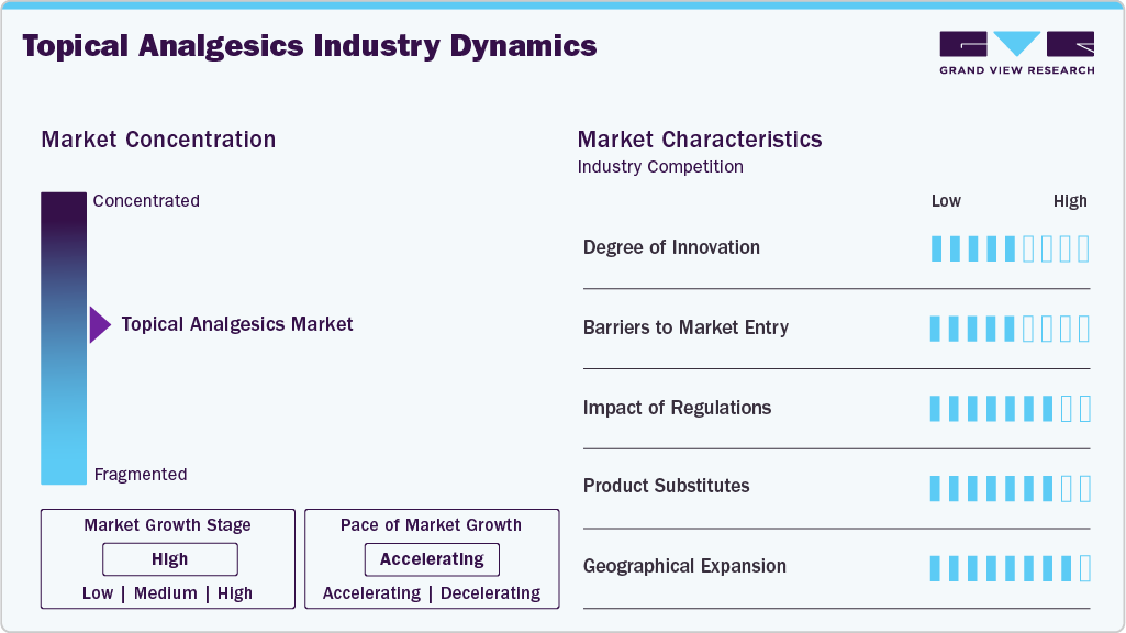 Topical Analgesics Industry Dynamics
