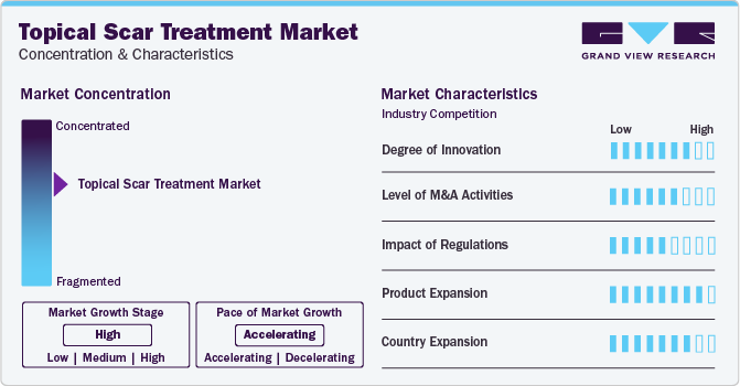 Topical Scar Treatment Market Concentration & Characteristics