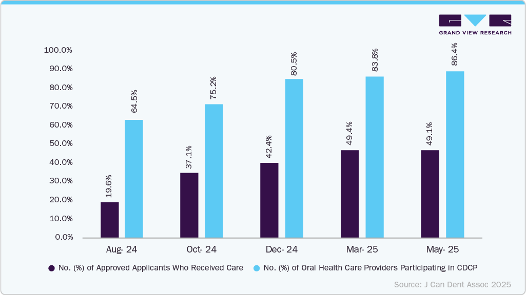 Total number of eligible (and approved) applicants