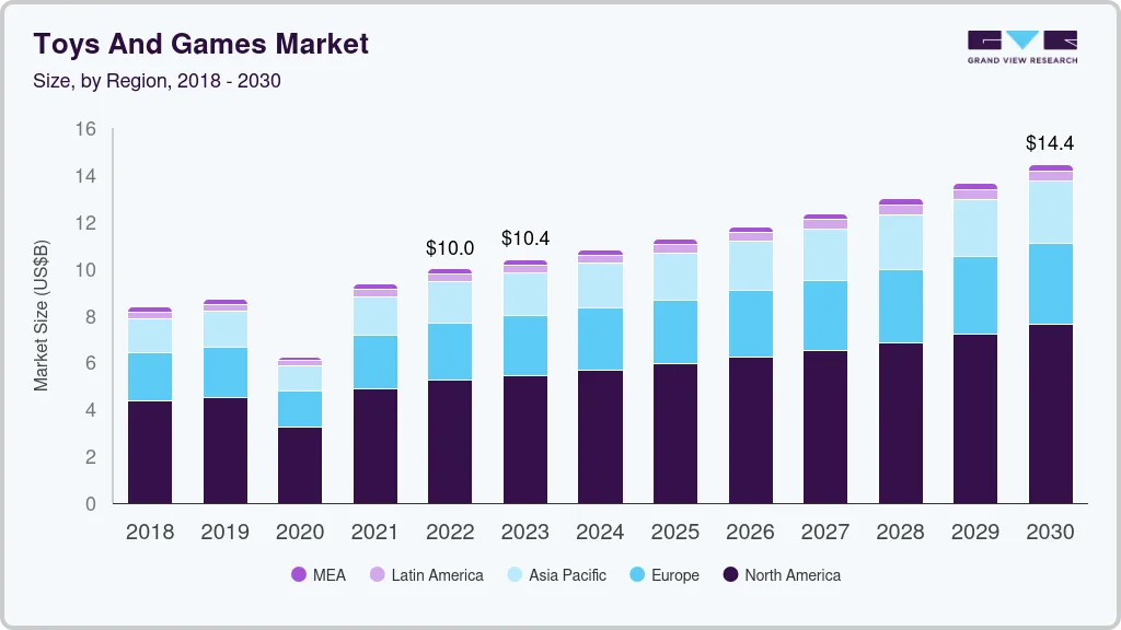 Toys and games market size by region, and growth forecast (2024-2030)