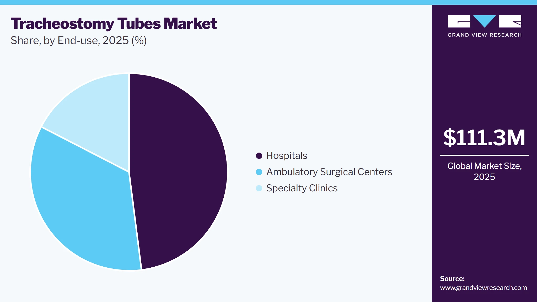 Tracheostomy Tubes Market Share Tracheostomy Tubes Market Share