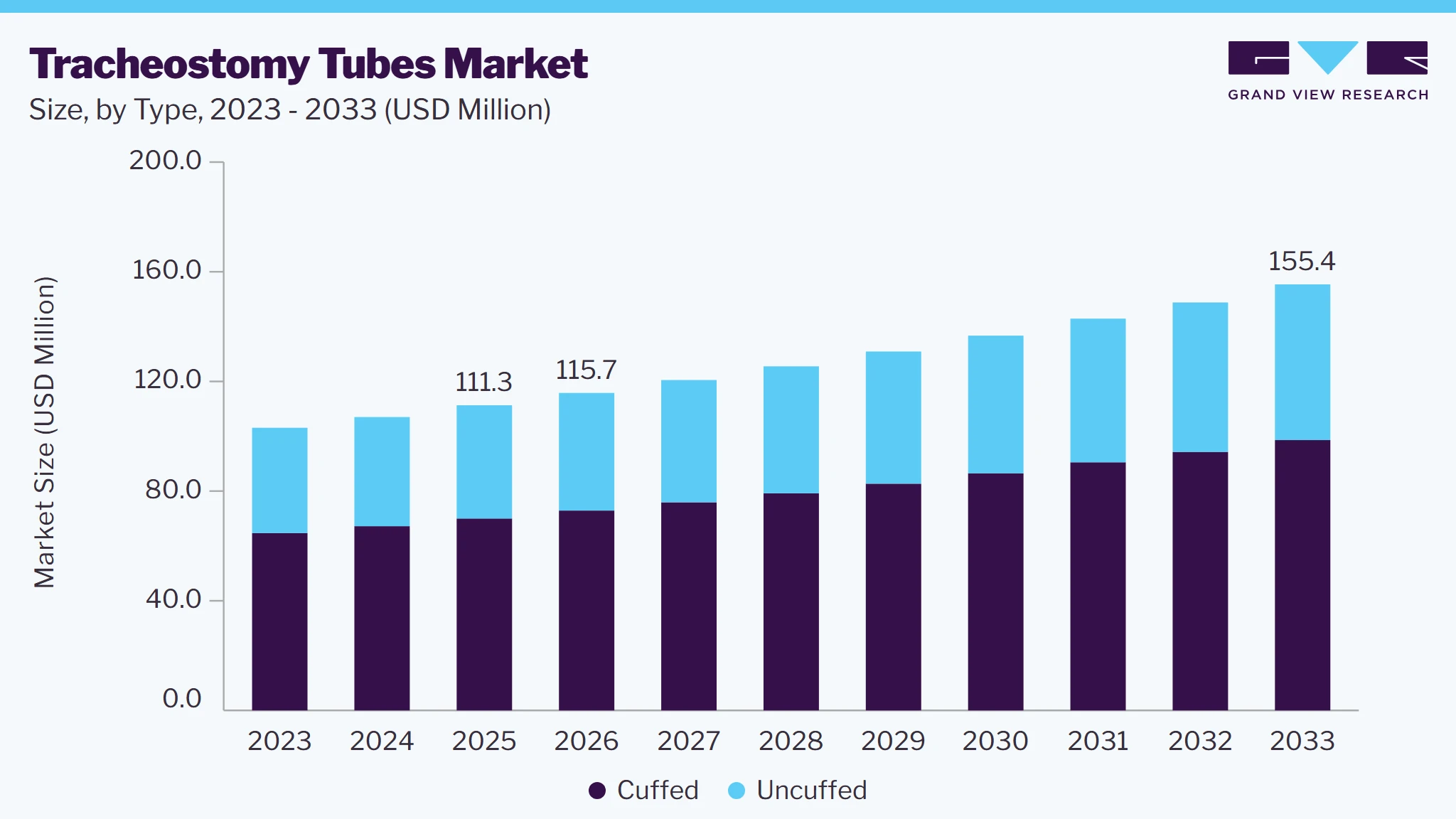 Tracheostomy tubes market size and growth forecast (2023-2033) Tracheostomy tubes market size and growth forecast (2023-2033)