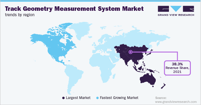 Track Geometry Measurement System Market Trends by Region