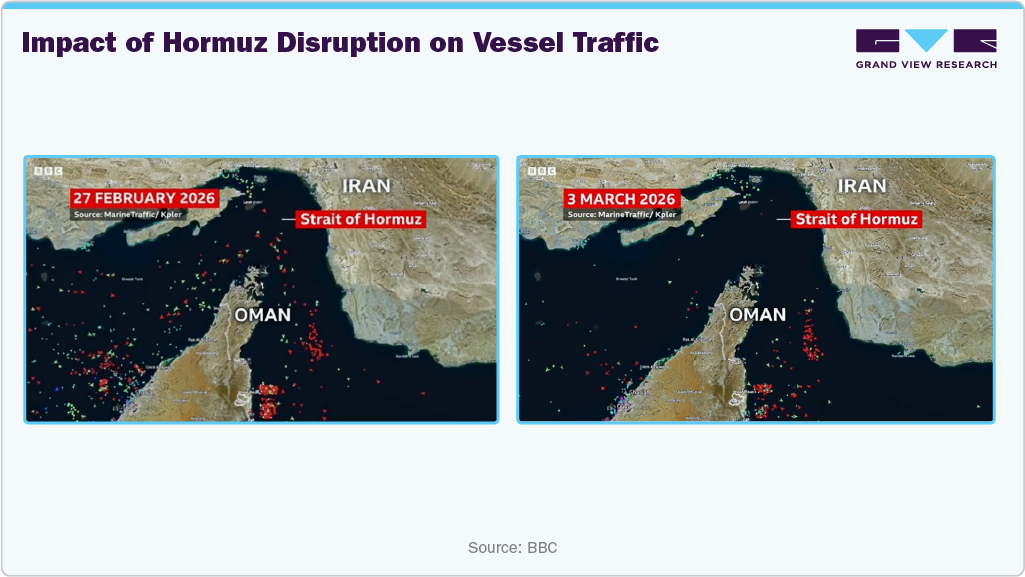 Trade & Chokepoint Dependency by Region