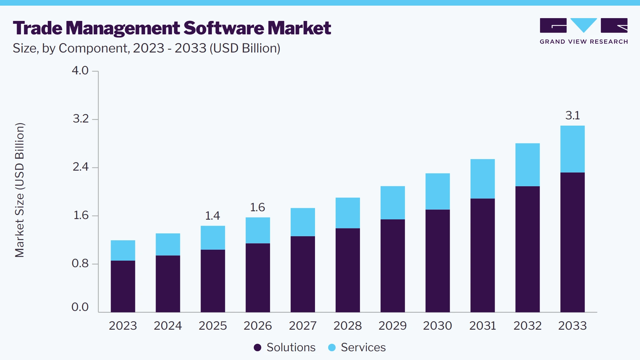 Trade management software market size and growth forecast (2023-2033) Trade management software market size and growth forecast (2023-2033)