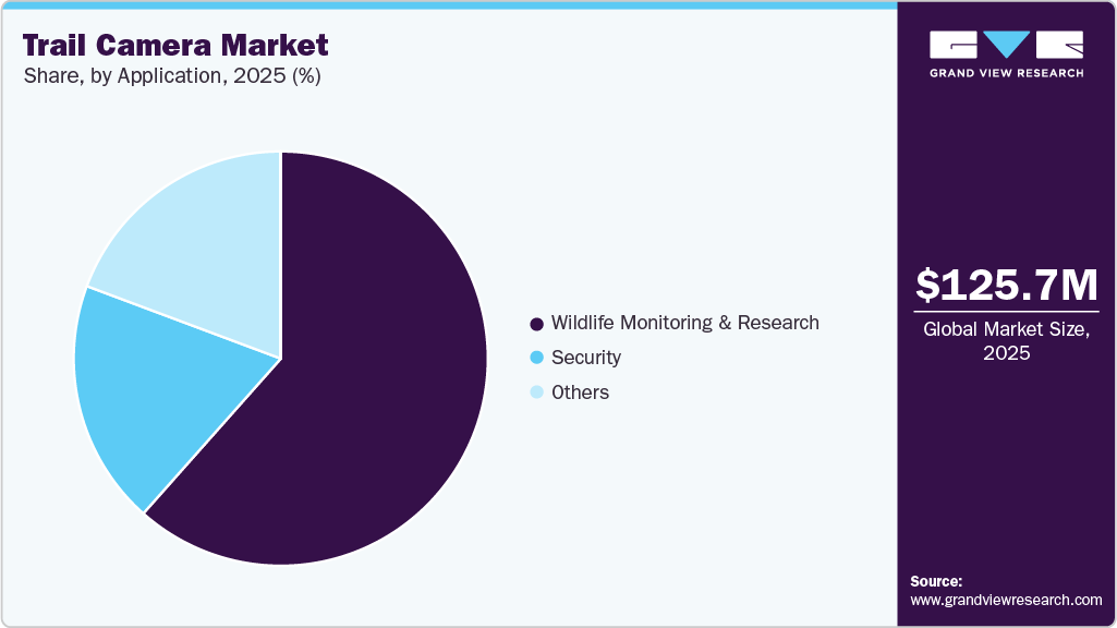 Trail Camera Market Share