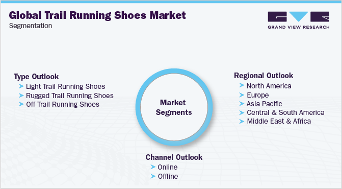 Global Trail Running Shoes Market Segmentation