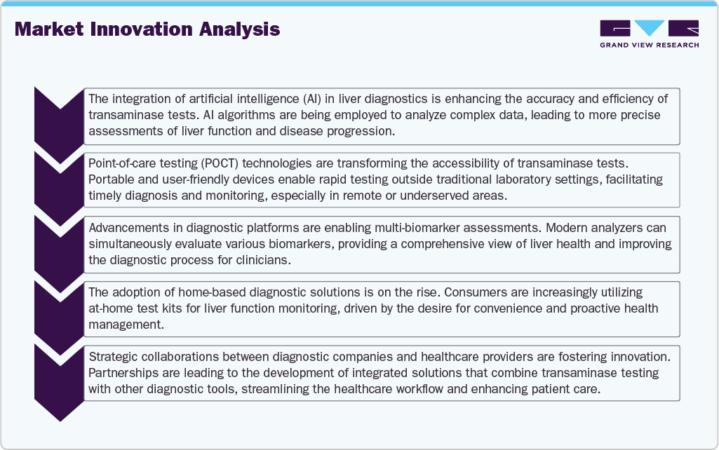 Market Innovation Analysis