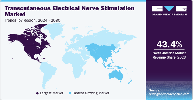 Transcutaneous Electrical Nerve Stimulation Market Trends, by Region, 2024 - 2030 Transcutaneous Electrical Nerve Stimulation Market Trends, by Region, 2024 - 2030