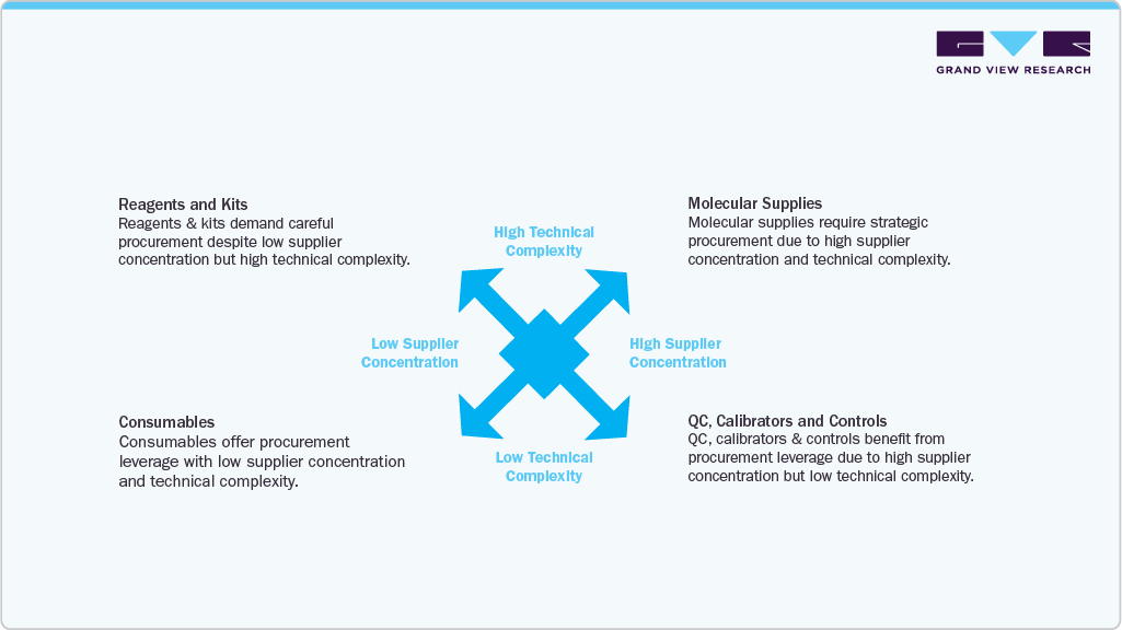 Transformation of the Laboratory Supplies Ecosystem