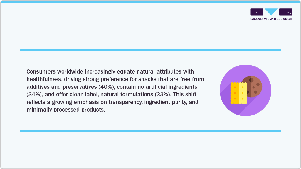 Transparency and Ingredient Purity