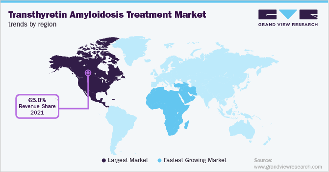 Transthyretin Amyloidosis Treatment Market Trends by Region
