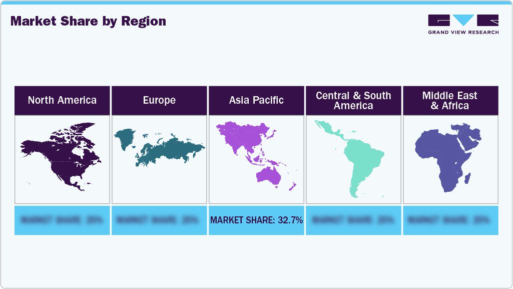 Market Share by Region Market Share by Region